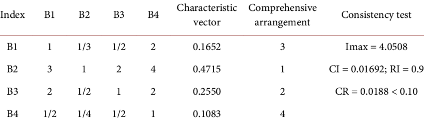 850x244 Characteristic Vector Of Disaster Bearing Body Comprehensive