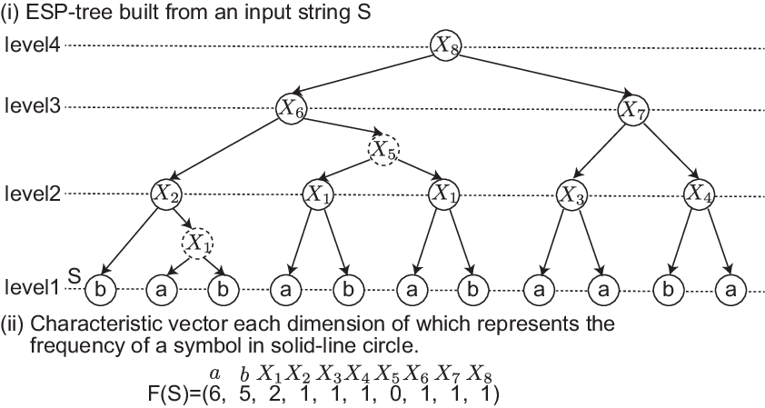 842x449 Illustration Of Esp Tree And Characteristic Vector Download