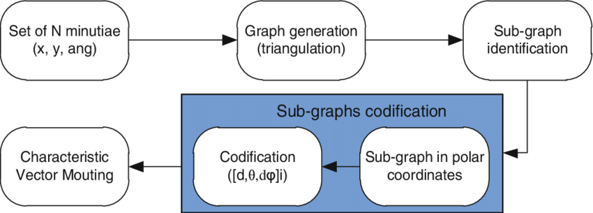 850x305 Characteristic Vector Model Modeling Download Scientific Diagram