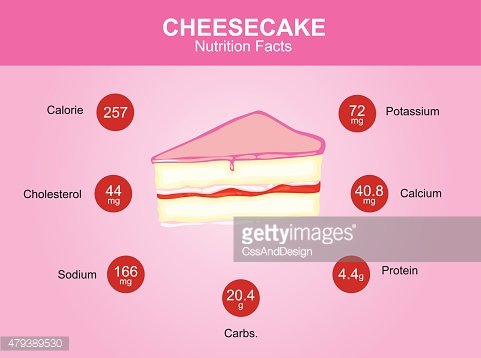 481x358 Cheesecake Nutrition Facts, Cheesecake With Information