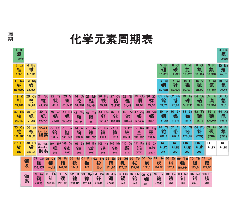 808x677 Periodic Table Of Chemical