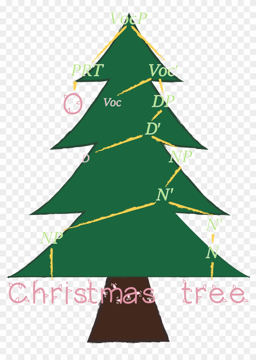 840x1179 O Christmas Syntax Tree