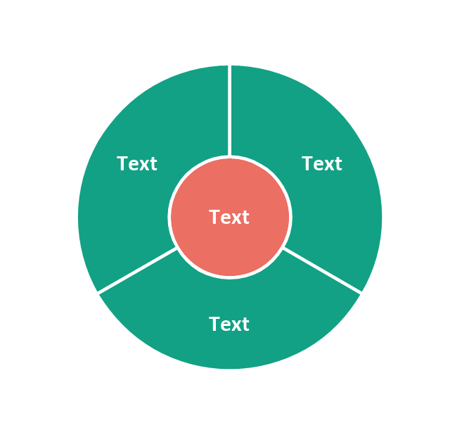 How To Draw The Different Types Of Pie Charts Circular Arrows 640x635 How To Draw The Different Types Of Pie Charts Circular Arrows