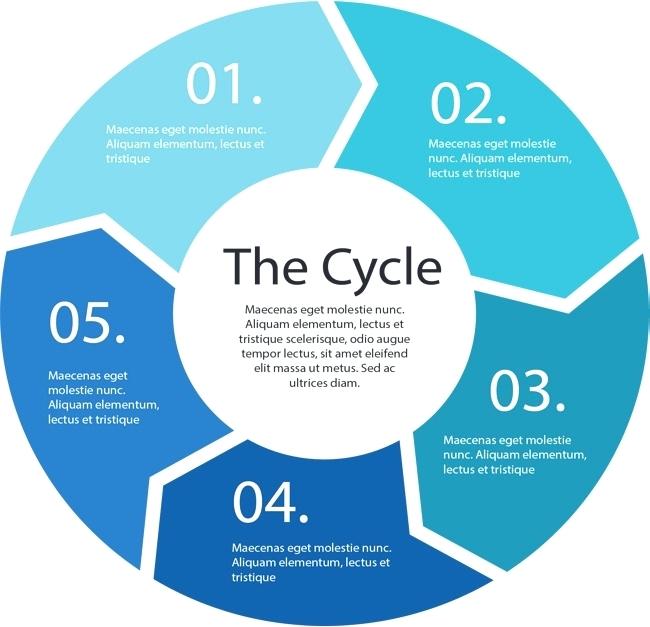 Circular Arrow Diagram 650x627 Circular Arrow Diagram