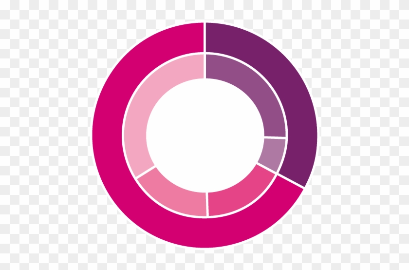 840x554 Fixed Vs Performance