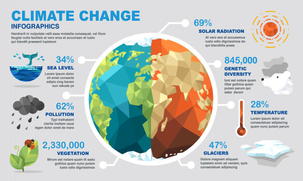 626x375 Climate Change Infographics Vector Premium Download