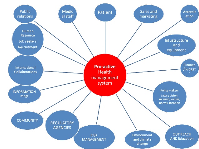 638x479 Vector Borne Infectious Diseases In The Face Of Climate Change