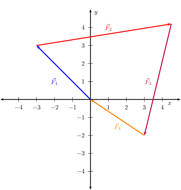 595x624 Resultant Of Perpendicular Vectors Vectors In Two Dimensions