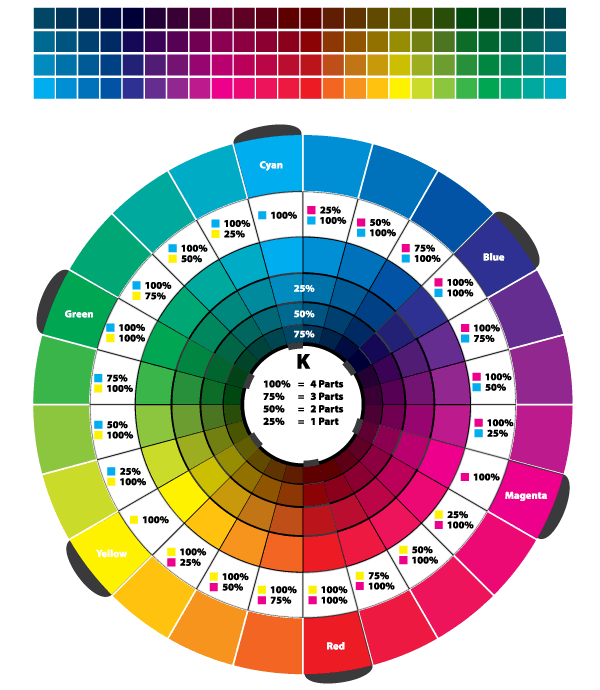 600x690 Free Color Wheel Vector