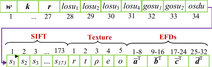720x229 Developing A Hybrid Feature Vector
