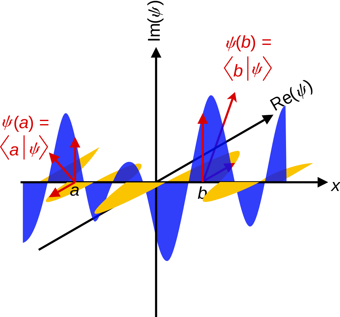 1096x1024 Filecontinuous Complex Vector Components