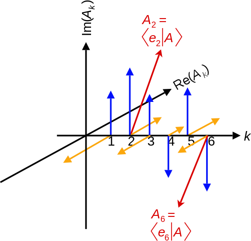 499x480 Filediscrete Complex Vector Components