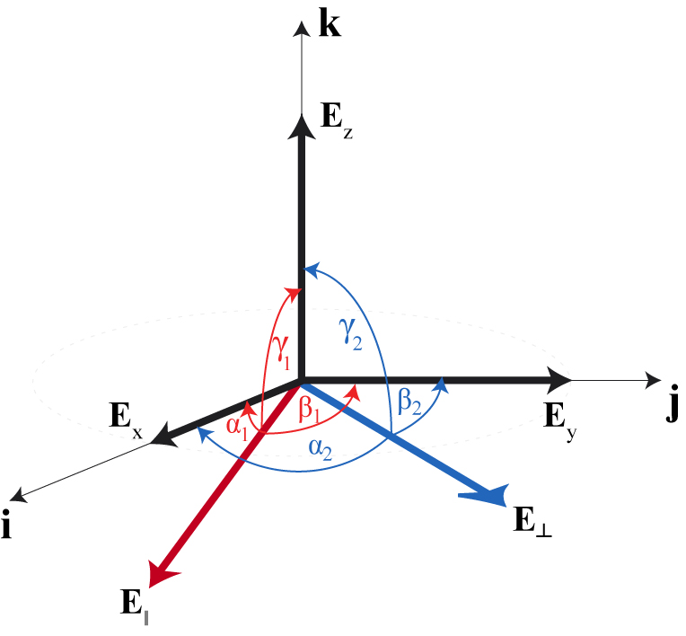 764x708 How To Use Three Complex Vector Components To Calculate Resultant