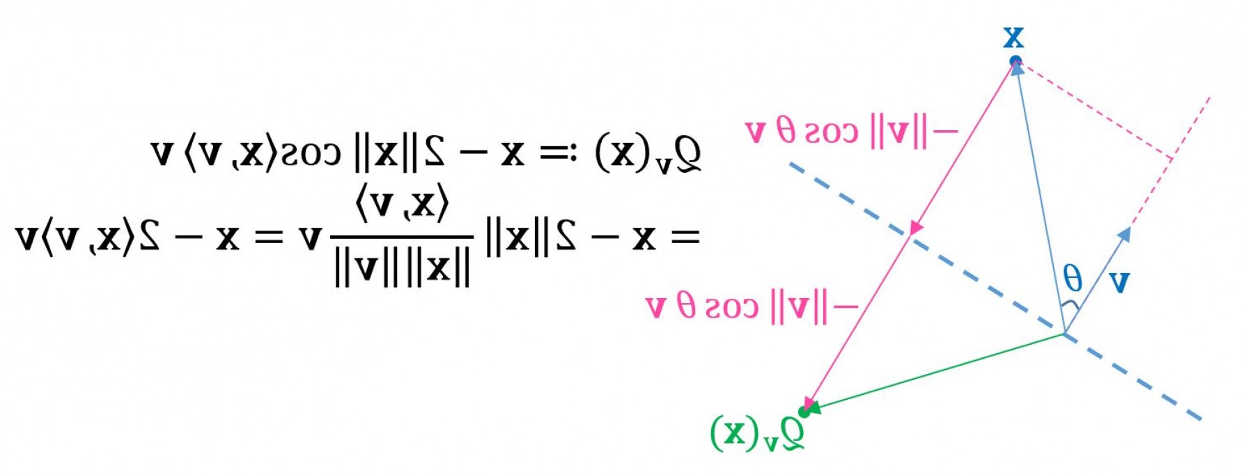 1789x682 What Is The Householder Matrix For Complex Vector Space Soidergi