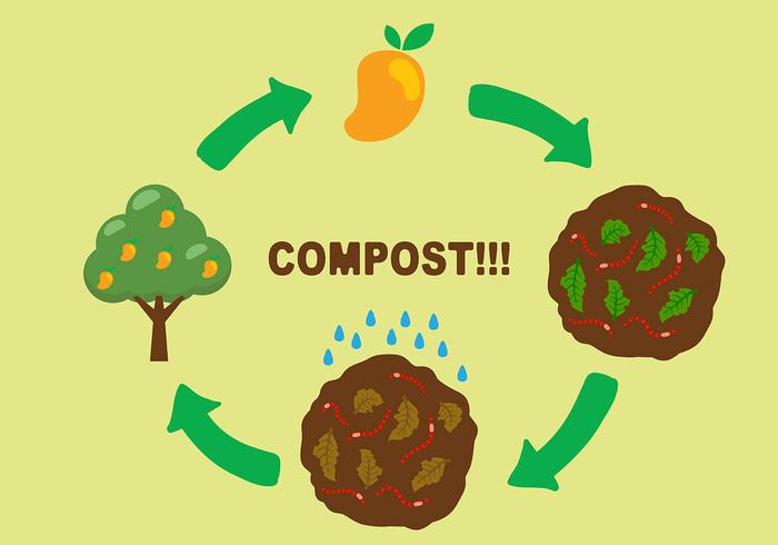 700x490 Compost Poster Background Vector