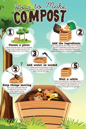 300x450 A Vector Illustration Of How To Make Compost Infographic Art Print
