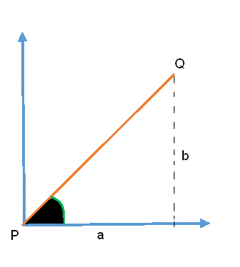 337x375 Concepto De Vector
