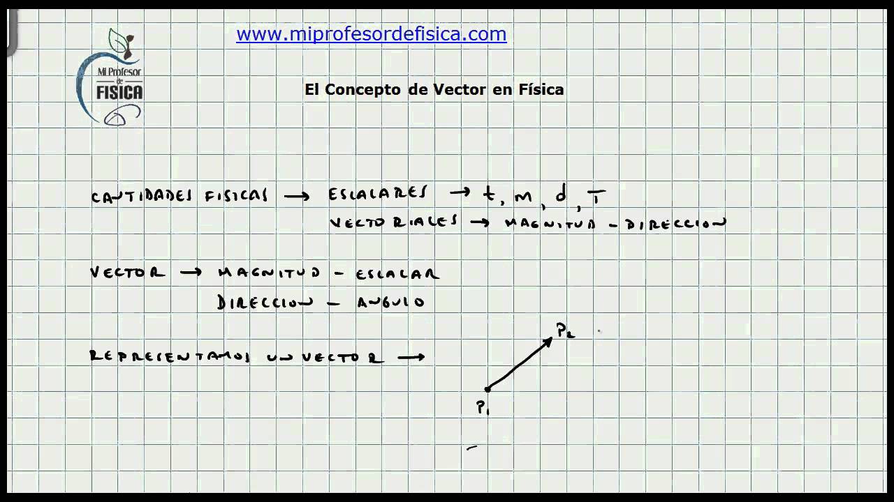 1280x720 El Concepto De Vector En Fisica