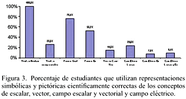 369x197 El Aprendizaje Del Concepto De Campo En Una