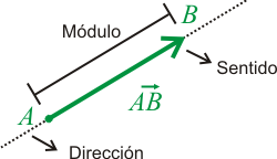 250x144 Magnitudes Y Unidades