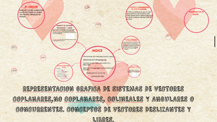 700x394 Representacion Grafica De Sistemas De Vectores Coplanares, No
