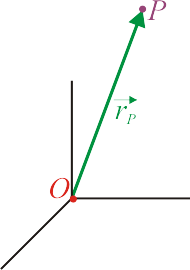 190x270 Vectores Libres