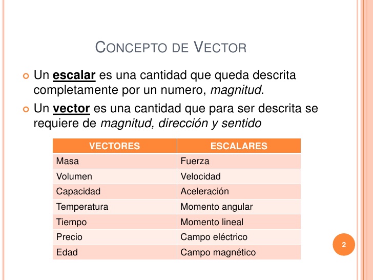 728x546 Concepto De Vector