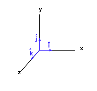 335x315 Concepto De Vectores Matematicas Modernas