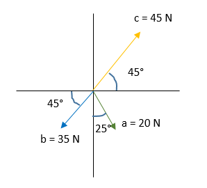 298x270 Concepto De Vectores Matematicas Modernas
