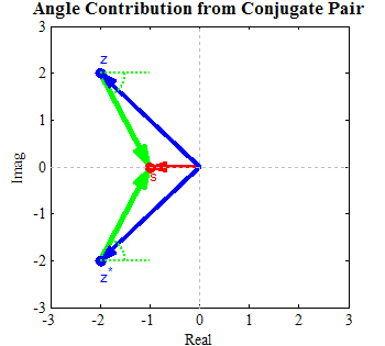 350x315 Derivation Of Root Locus Rules