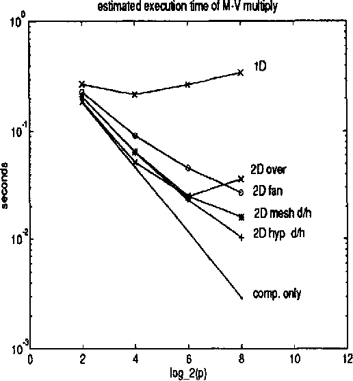 516x556 Figure From Distributed Memory Matrix Vector Multiplication
