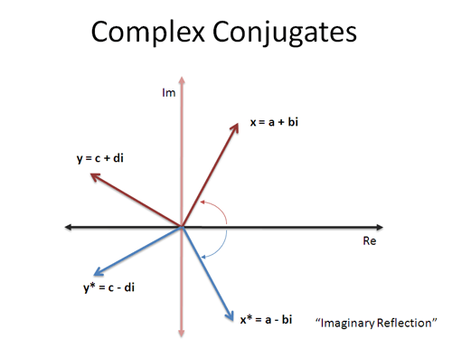 Conjugate Vector At Collection Of Conjugate Vector Free For Personal Use 3973