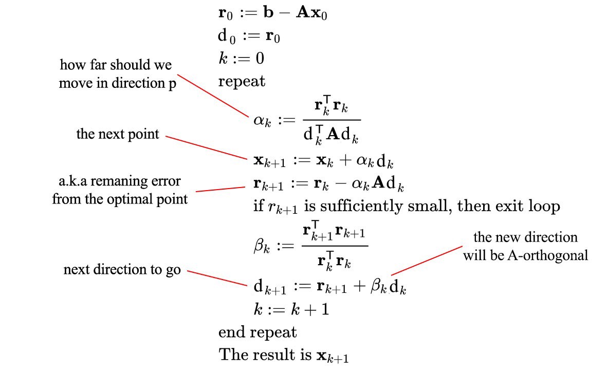 1181x722 Rl Conjugate Gradient