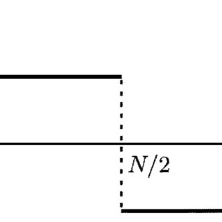 320x320 Vector Diagrams Modification Of Dstft Conjugate Symmetry Top Row