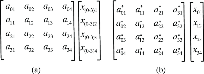 850x309 A The Product Of The Matrix And The Vector