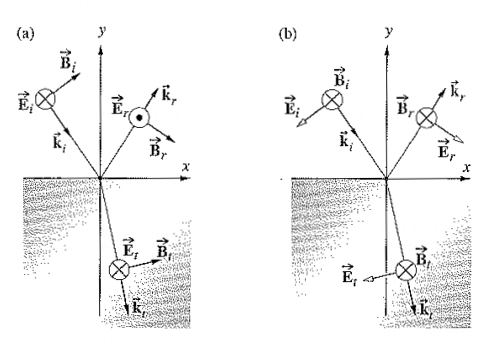493x346 Electromagnetism