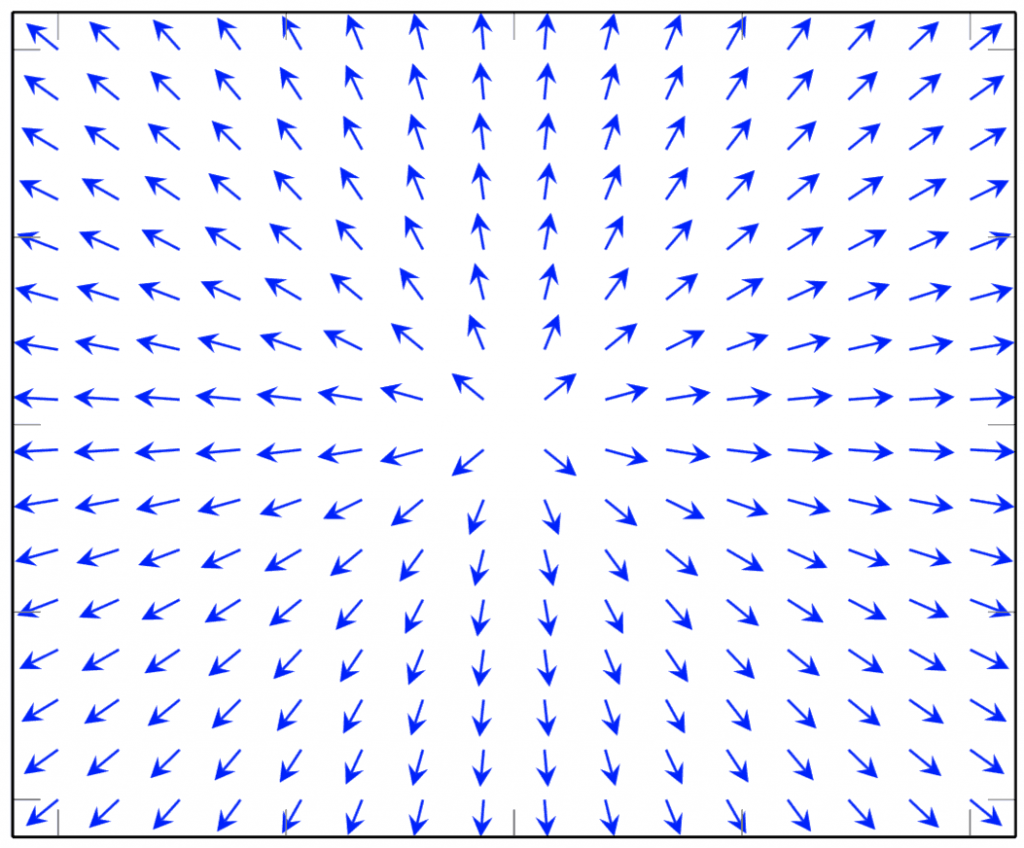 1024x848 Conservative Vector Fields And Independence Of Path