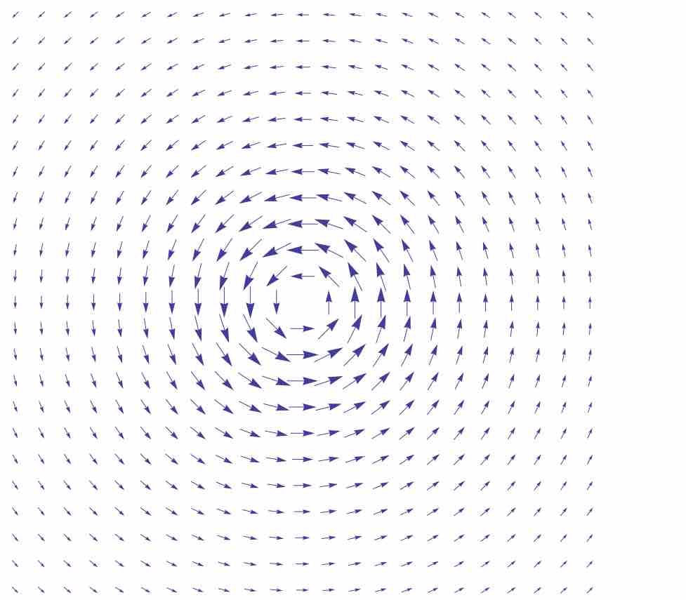 977x855 Conservative Vector Fields