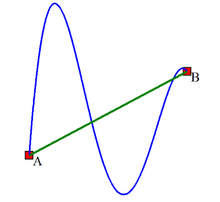220x202 Conservative Vector Field