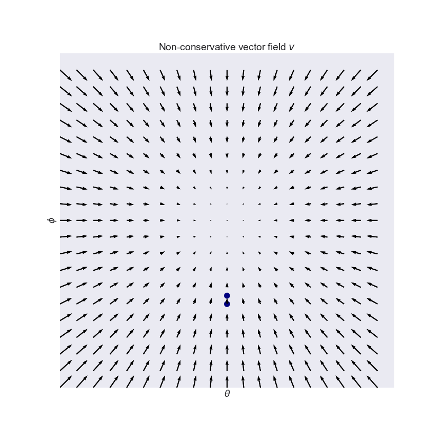 864x864 Gans Are Broken In More Than One Way The Numerics Of Gans