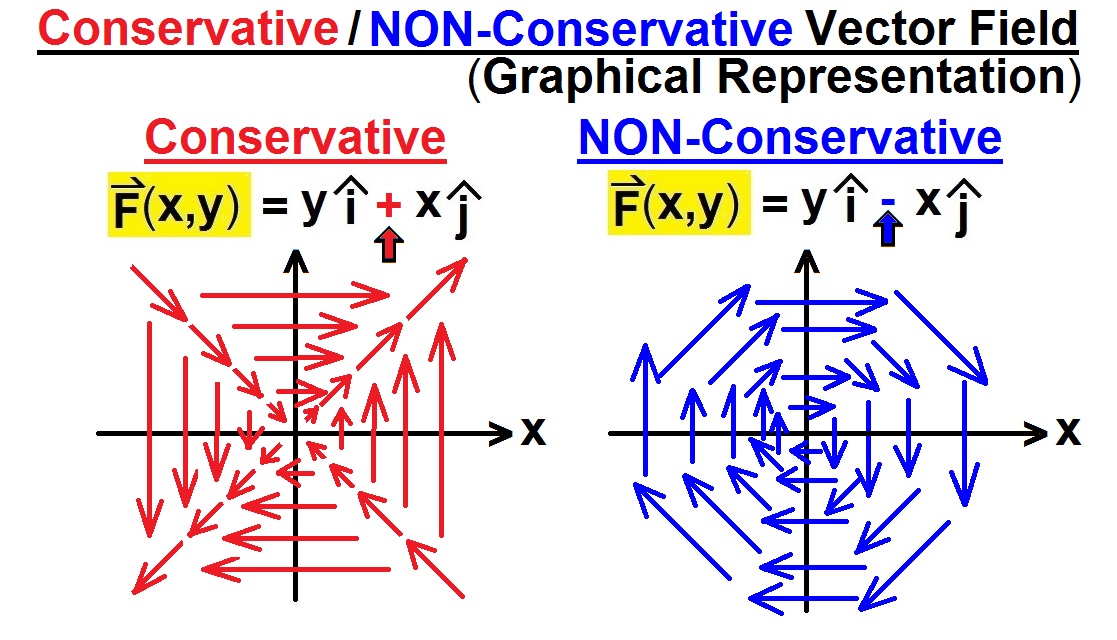 Conservative Vector at Vectorified.com | Collection of Conservative