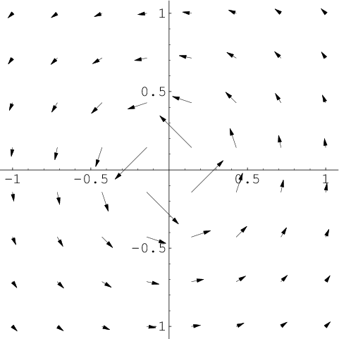 481x481 A Path Dependent Vector Field With Zero Curl