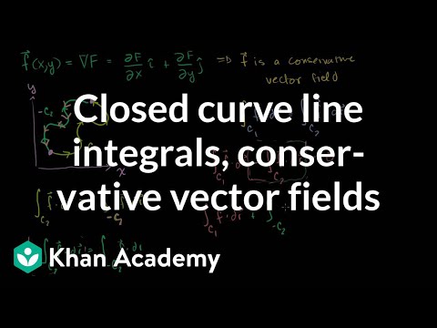 480x360 Closed Curve Line Integrals Of Conservative Vector Fields