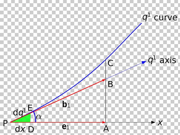 728x545 Curvilinear Coordinates Cartesian Coordinate System Euclidean