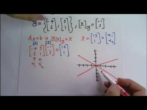 480x360 Find The Vector X Determined