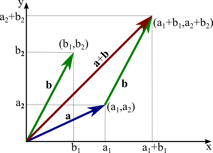 721x518 Vectors In Two And Three Dimensional Cartesian Coordinates