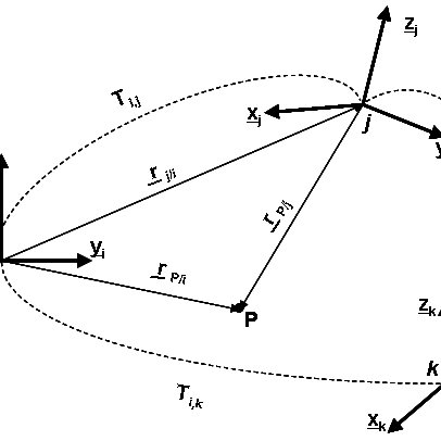 406x406 Coordinate Vector And Htm Download Scientific Diagram