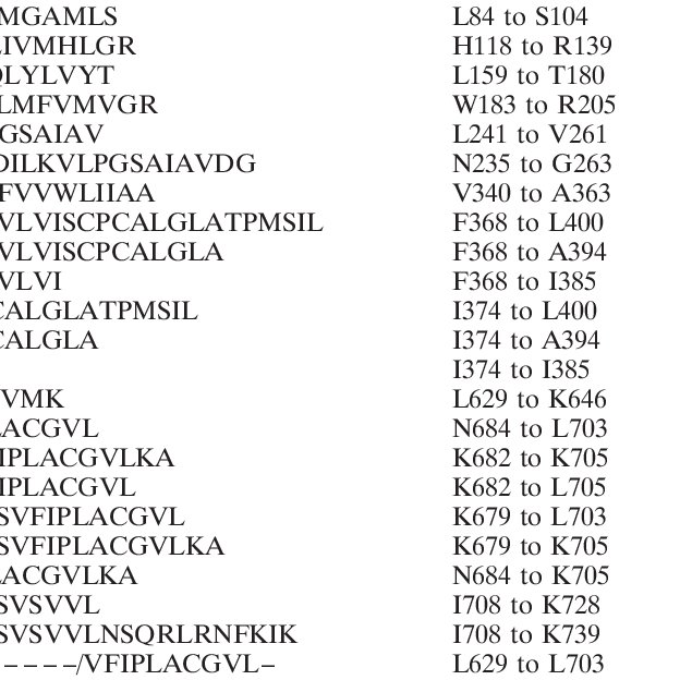 624x624 Sequences Of The H Pylori Copa Atpase Inserted Into Vector M0