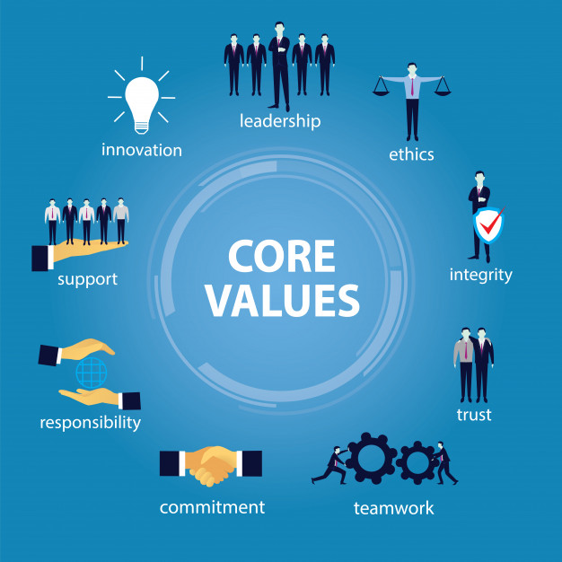 626x626 Business Core Values Concept Vector Premium Download