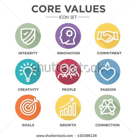 450x470 Valuesposter Company Core Values, Core Values